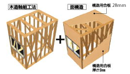 軸組み工法